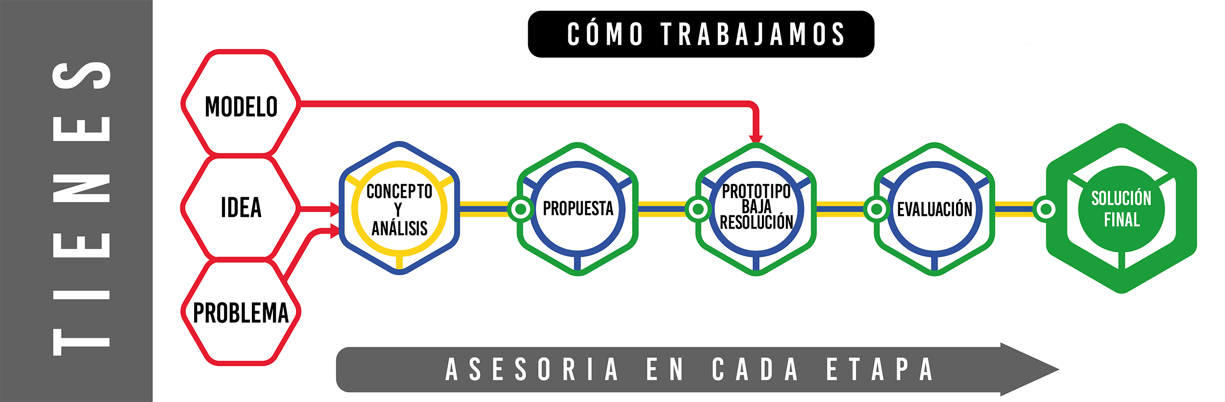 Tecnología 3D